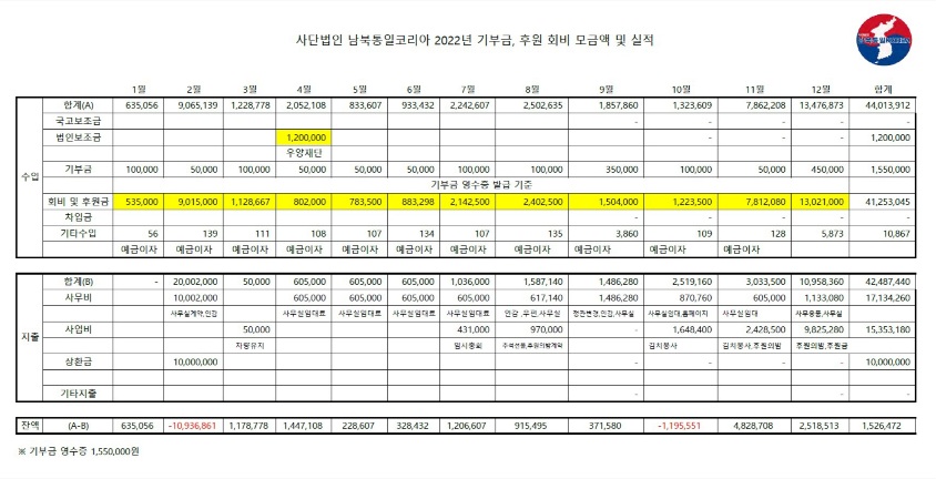 2022년 후원금 및 활용실적-최종.jpg