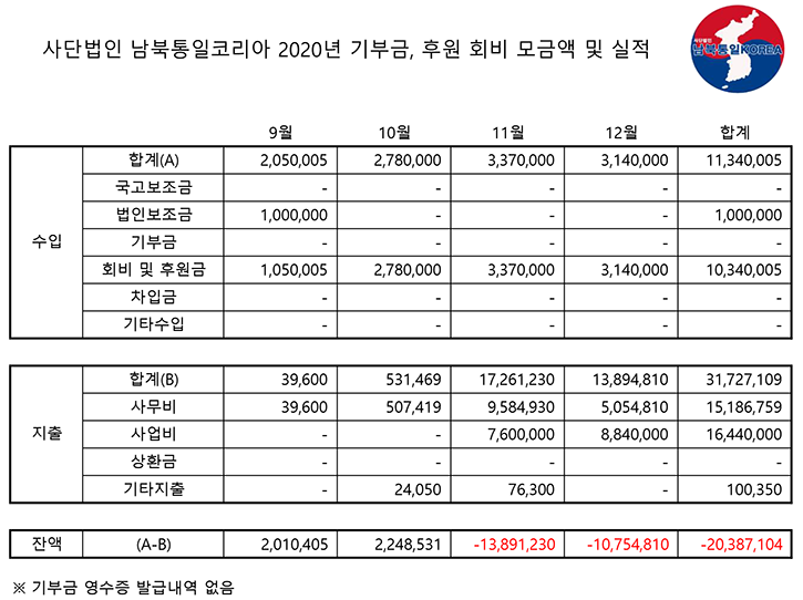 2020년 후원금 및 활용실적-수정.png