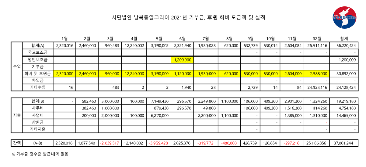 2020년 후원금 및 활용실적-수정.png